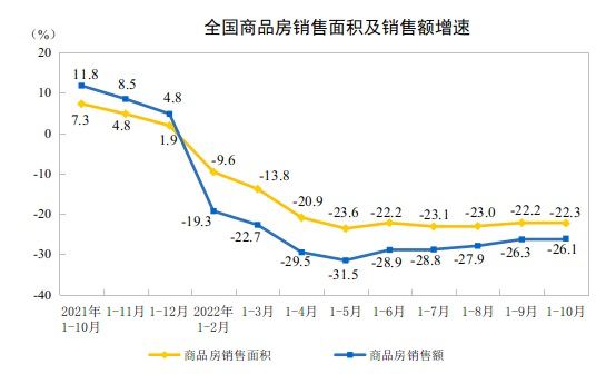 中国10月份规模以上工业增加值同比增5.0%，环比增0.33%