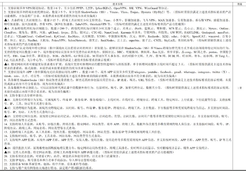 义乌工商职业技术学院9月21日采购“翻墙流量审计建设”软件一套，由“上海赋华网络科技有限公司”以17万元中标