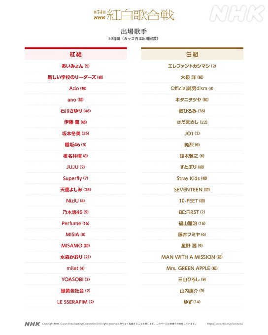 第74届NHK红白歌合战的出场歌手名单11月13日公布