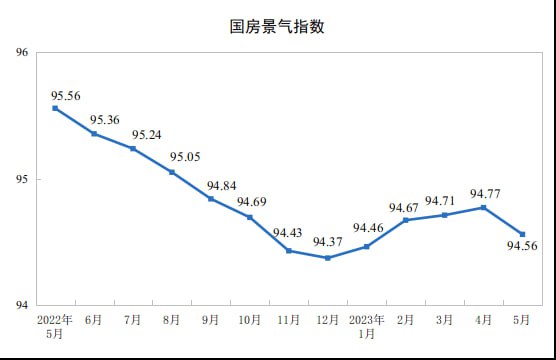 中国5月城镇调查失业率5.2%，与上月持平