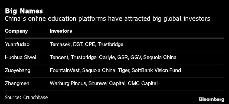 随着中国对课外补习和线上教育行业实施迄今为止最严厉的整顿，老虎环球、淡马锡等全球投资者顿时有了切肤之痛，可能让私募股权和风险投资基金在该行业投下的巨额资金损失惨重