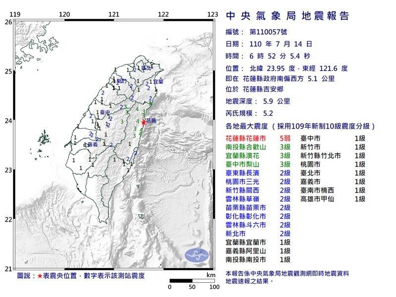 今天上午6时52分，台湾花莲县吉安乡发生里氏5.2级地震，震源深度5.9公里，震央位于花莲县政府南偏西方5.1公里