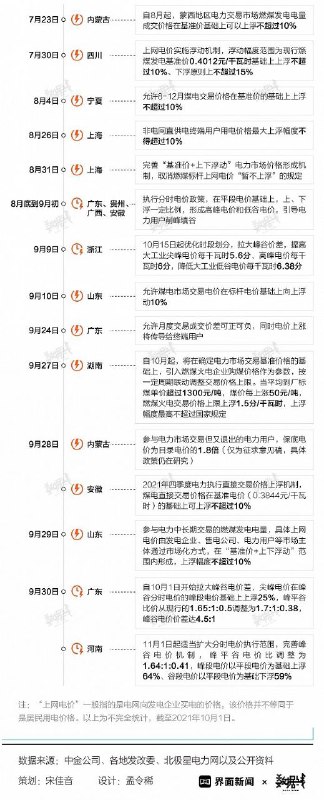 “限电潮'已波及全国20个省市，其中东北三省的居民用电也受到影响