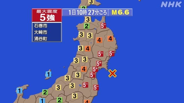 北京时间1日上午9时27分，日本宫城县附近海域（北纬38.1度，东经141.8度）发生里氏6.6级地震，震源深度60千米，此次地震不会引发海啸