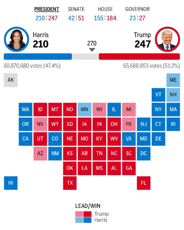 美联社研判，共和党总统候选人特朗普赢得摇摆州佐治亚州