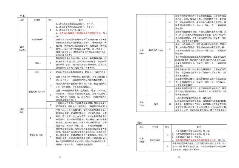一位“境外社交平台账号落地”供应商受访介绍，过去一年中国政府指令其调查数名在美中国本科生、一名美籍华人政策分析家，以及前在华工作的记者