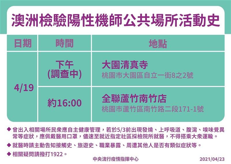 台湾，中央流行疫情指挥中心今天公布，接获澳洲表示一名印尼籍货机机师自台湾出境，采检确诊新型肺炎，其在台湾的2名接触者确诊，其中一名为该机师同住家人，没有出国史